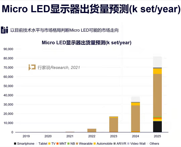 倒裝芯片封裝焊料深圳福英達分享：Micro LED電視價格大PK，進軍消費大勢所趨？