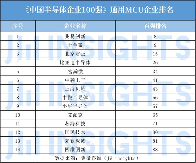 MCU封裝8號粉無鉛錫膏焊料深圳福英達分享：IoT—國產替代MCU市場突圍方向？