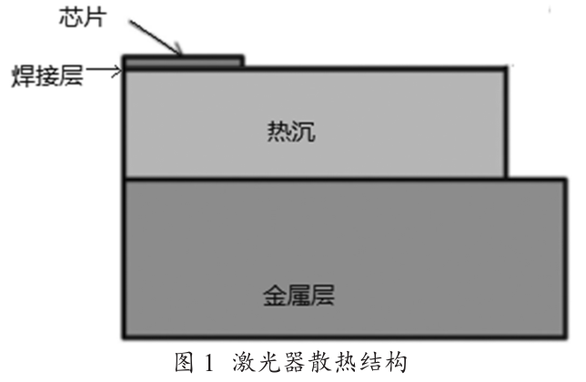 金錫Au80Sn20錫膏焊料(3號粉~6號粉)深圳福英達分享：激光器貼片封裝錫膏選擇-錫基、銦基、金基焊料